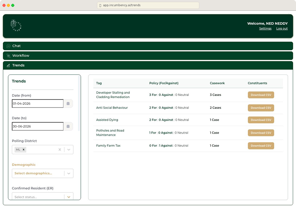 Trends dashboard
